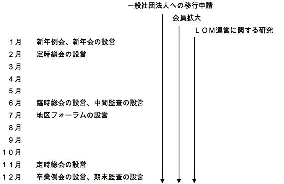 総務委員会年間スケジュール