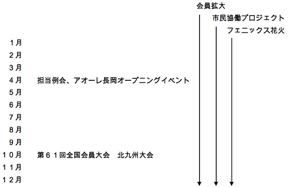 まちづくり委員会年間スケジュール