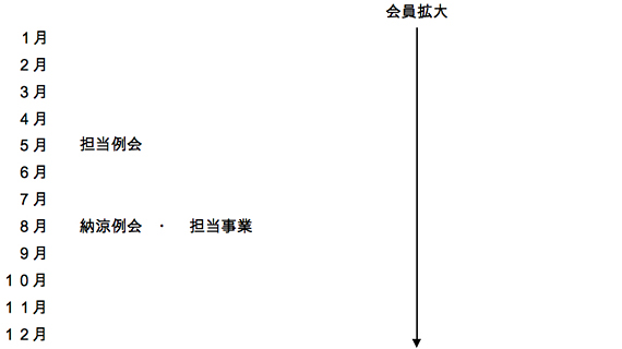 長岡青少年育成委員会年間スケジュール