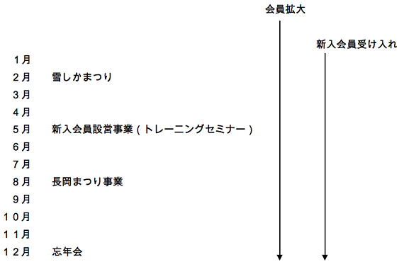 拡大おまつり委員会年間スケジュール