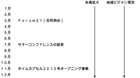 地域ビジョン推進委員会年間スケジュール