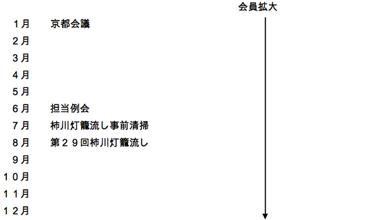 平和への誓い委員会年間スケジュール