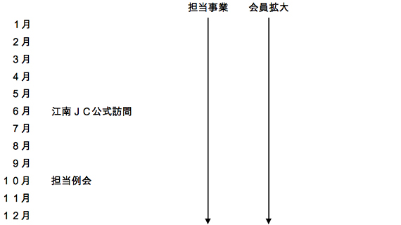 農と地域活性化委員会年間スケジュール