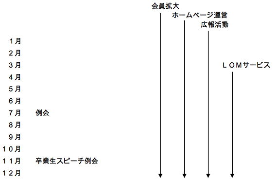 経営変革推進委員会年間スケジュール