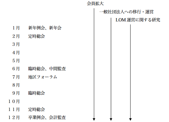 総務委員会年間スケジュール