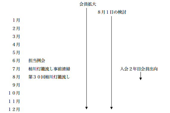 灯籠委員会年間スケジュール