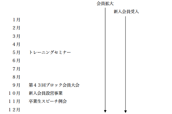 ひとづくり委員会年間スケジュール