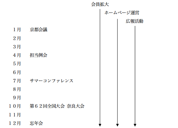 会員交流委員会年間スケジュール