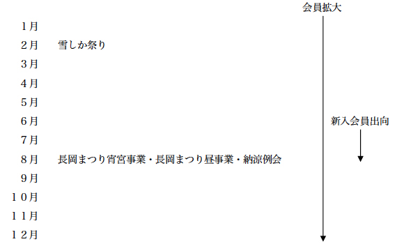 おまつり委員会年間スケジュール