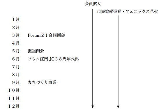 まちづくり委員会年間スケジュール