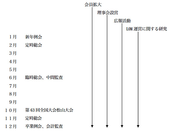 総務広報委員会年間スケジュール