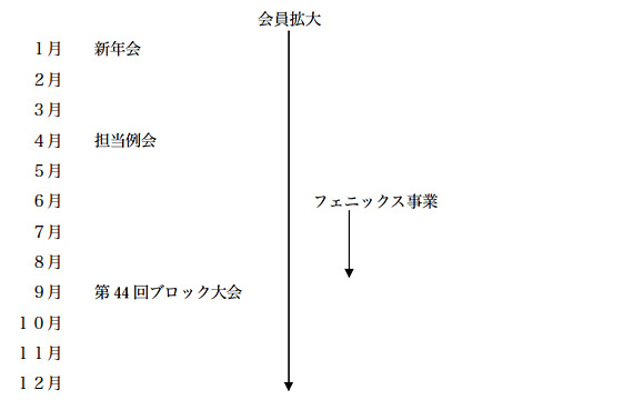 青少年委員会年間スケジュール