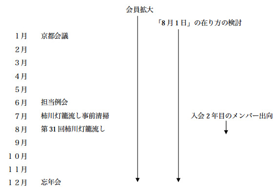 灯籠委員会年間スケジュール