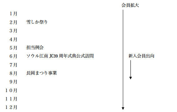 おまつり委員会年間スケジュール