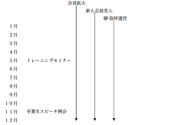 人財育成委員会年間スケジュール