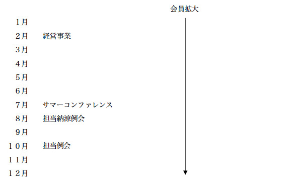 経営心学委員会年間スケジュール