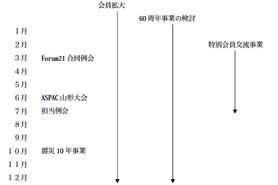 長岡の未来特別委員会年間スケジュール